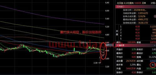 股票量比怎么选股