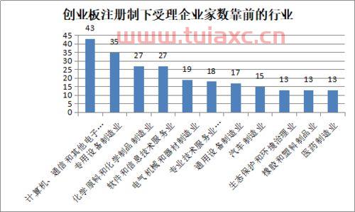 股票账户开通创业板只用来打新