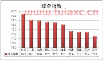 股票指数分为哪几种