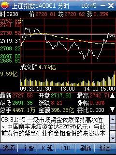 股票行情软件下载手机版