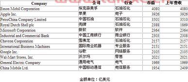 全球市值最大的券商