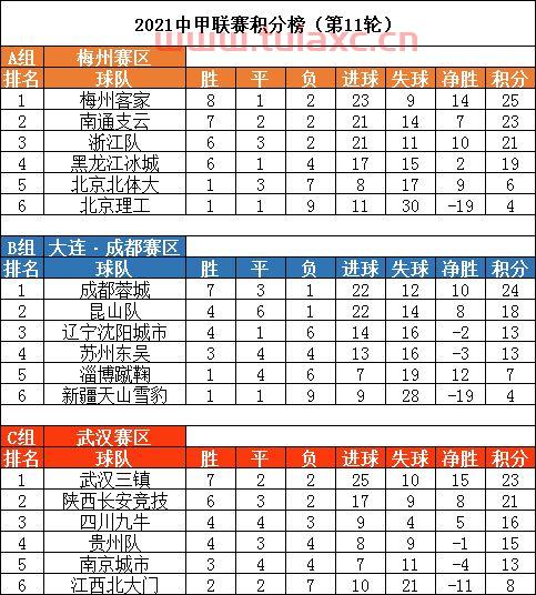 2021中甲联赛比分