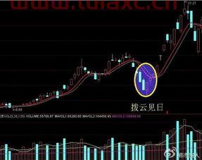 股票买卖步骤图解