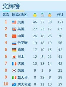 中国奥运会*总数排名