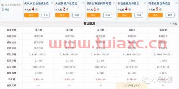 这样买基金就赚钱晨星教你如何配置基金pdf