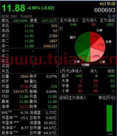 st华泽股吧