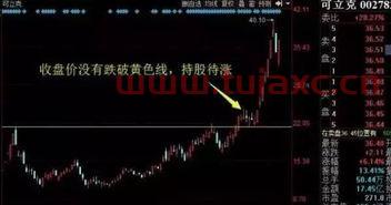 股票一个交易日是多长时间啊