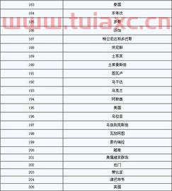 奥运会举办国家排序