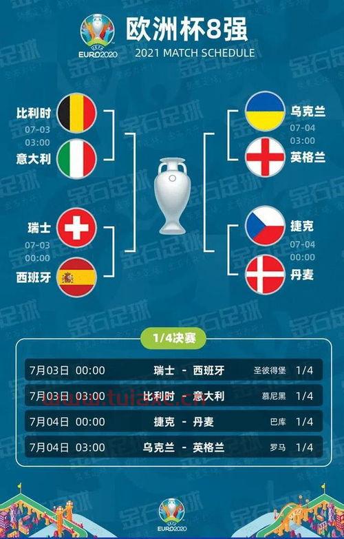 2021欧洲杯八强比赛时间
