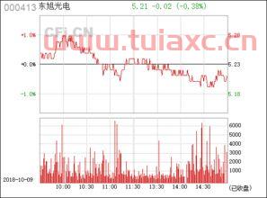 000413东旭光电