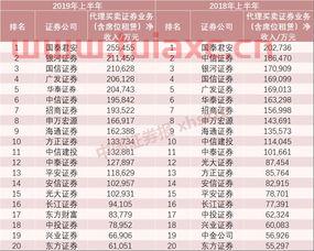中国证券业协会券商排名最新