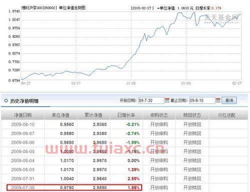 博时裕富基金净值