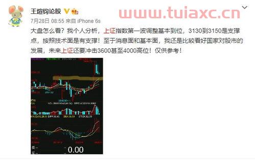 大盘怎么看