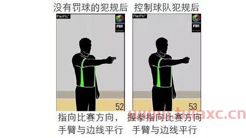 技术犯规手势