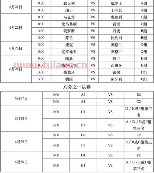 2021年欧洲杯战绩表查询怎么查