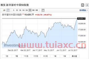 中国富时指数