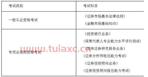 2021年证券考试时间表