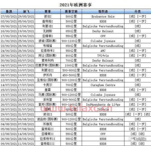2021年欧洲杯比赛日程表