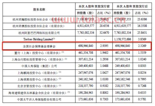 投资蚂蚁基金收益多少钱