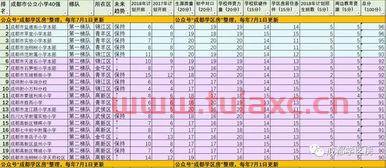 2021成都公立小学排名40强