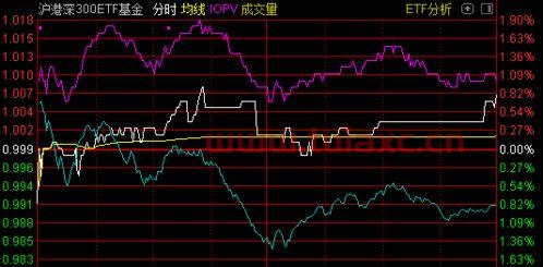 深300etf