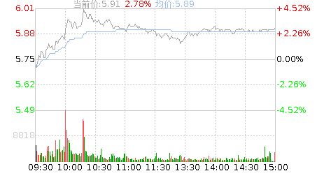 鸿达兴业股吧股吧