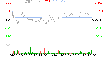 华资实业股吧