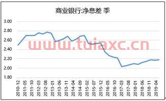 股票指数怎么看懂