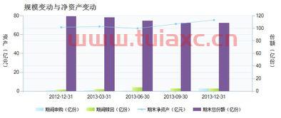 广发大盘成长