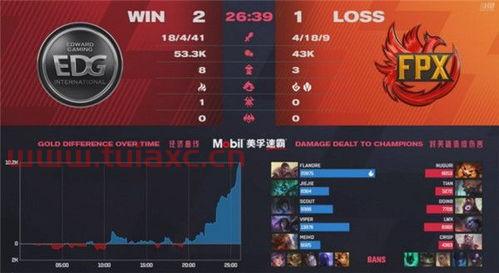 lpl季后赛2021直播
