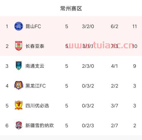 中甲联赛积分