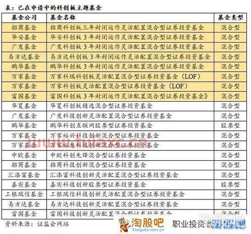 买股票买指数怎么买不了