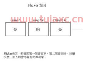 flicker是什么意思