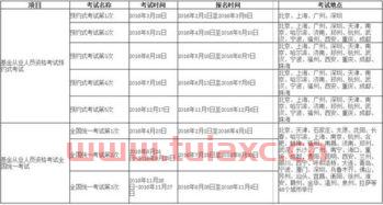 基金从业资格考试一年考几次时间