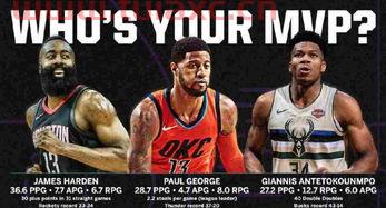 字母哥当选mvp