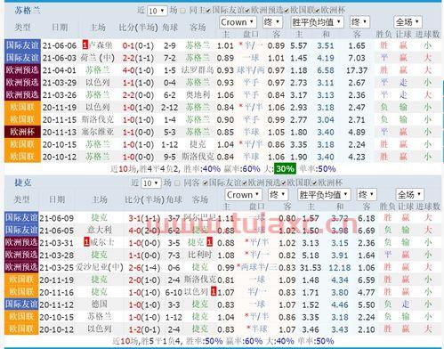2021苏格兰对捷克比分