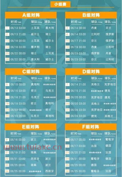 2021欧洲杯小组赛积分榜情况分析