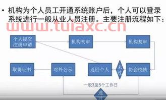 基金从业资格证书查询打印官网