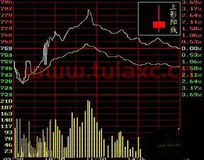 股票k线图基础知识及k线图图解百度