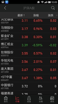 股票*买多少钱手续费最划算