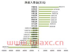 沪港通资金流向