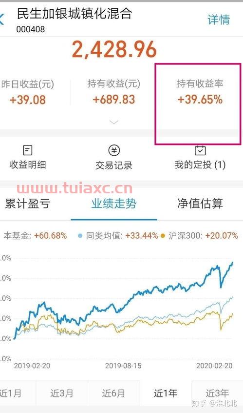新手支付宝怎样选基金