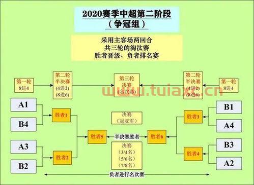 中超第二阶段比赛规则