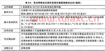 期货从业资格考试2021年7月 案