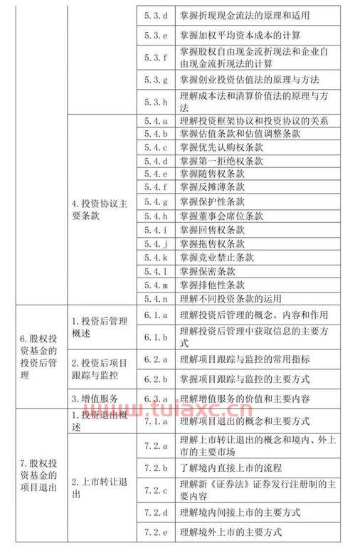 股票基金入门知识点汇总