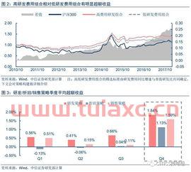 中信证券费用