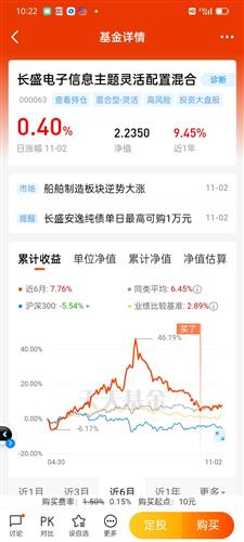 是不是买基金稳赚
