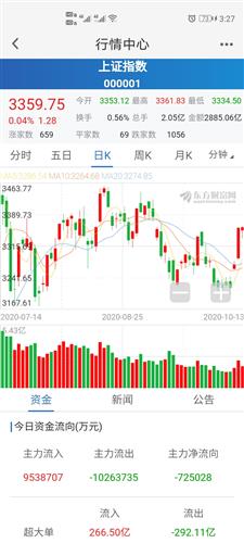 股票开户要求年龄