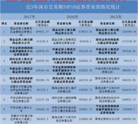 国金证券国内排名第几