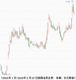 券商股盈利排行